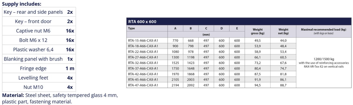 RTA-47-A66-CAX-A1