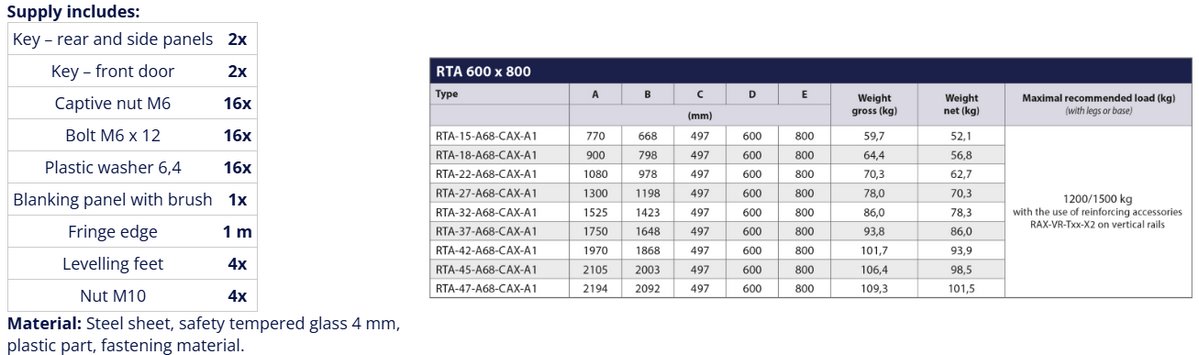 RTA-47-A68-CAX-A1