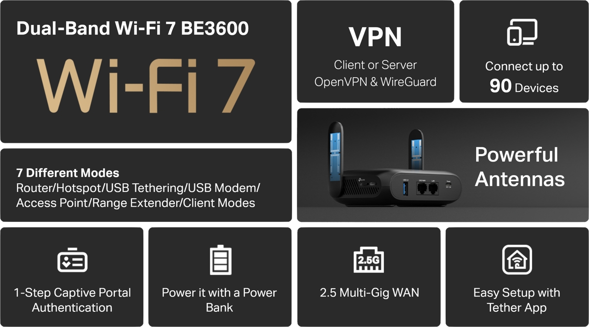 TP-Link TL-WR3602BE Banner