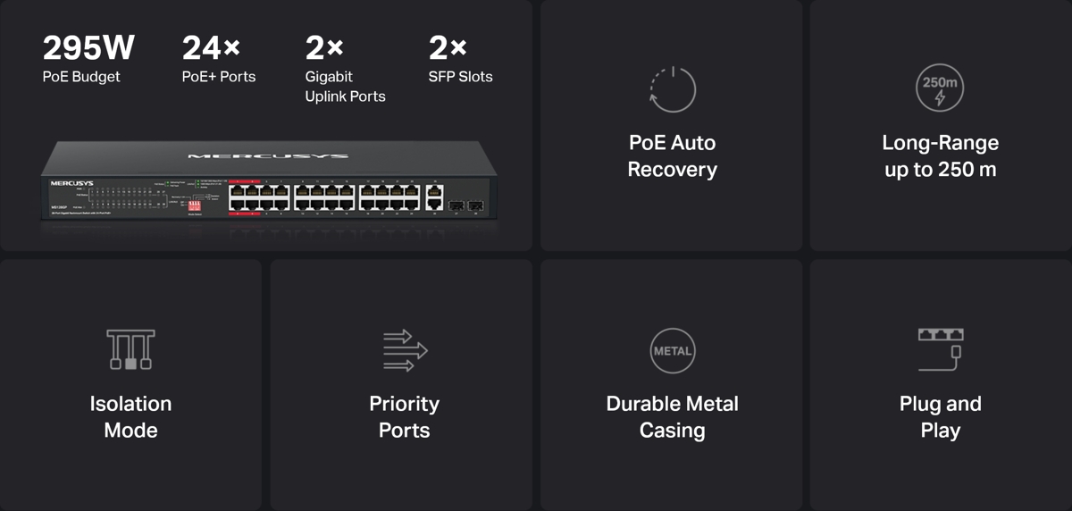 MERCUSYS MS128GP Banner