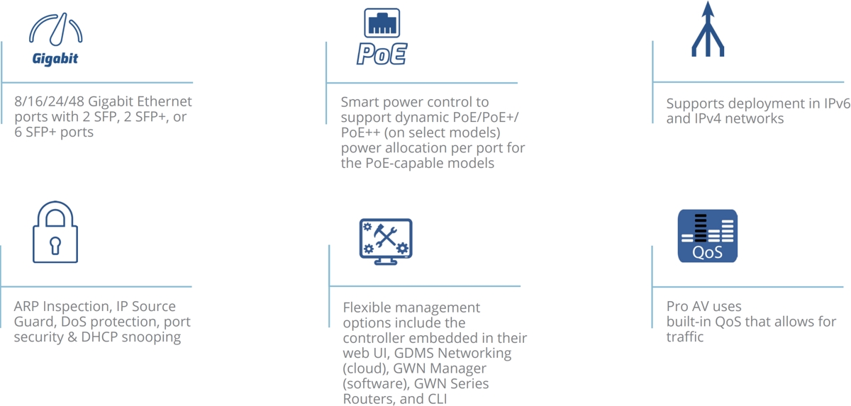 Grandstream GWN7801P Pro Banner