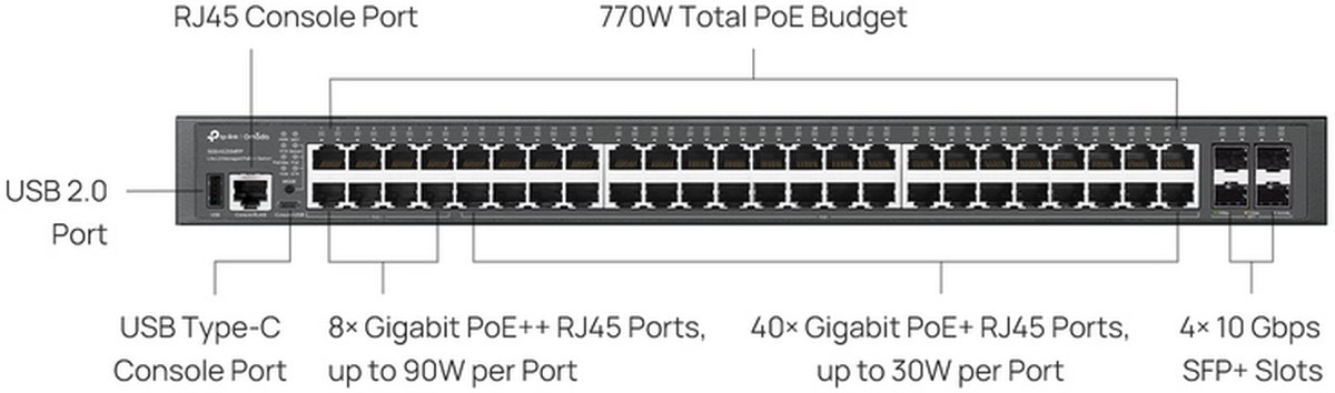 TP-Link SG5452XMPP