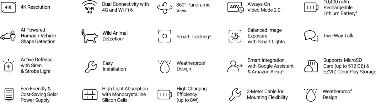 Ezviz EB8 Pro 4G Kit Banner