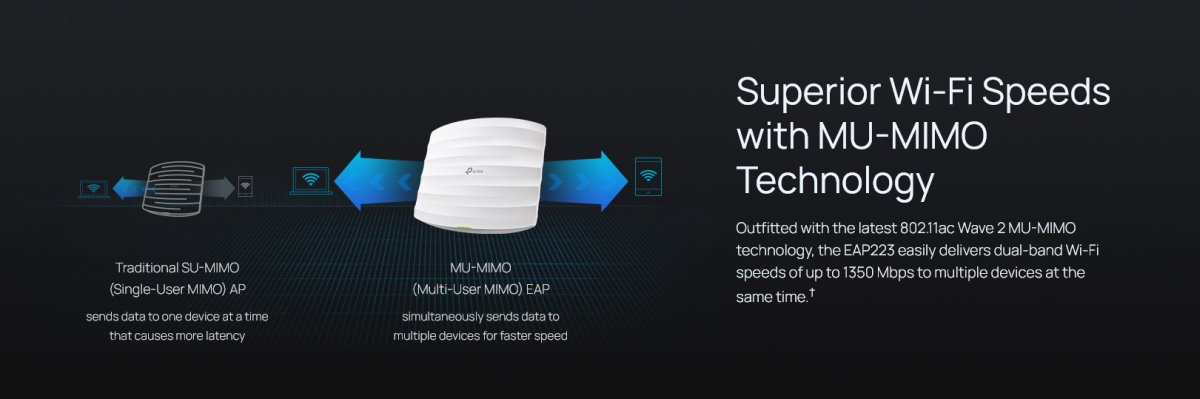 TP-Link EAP223