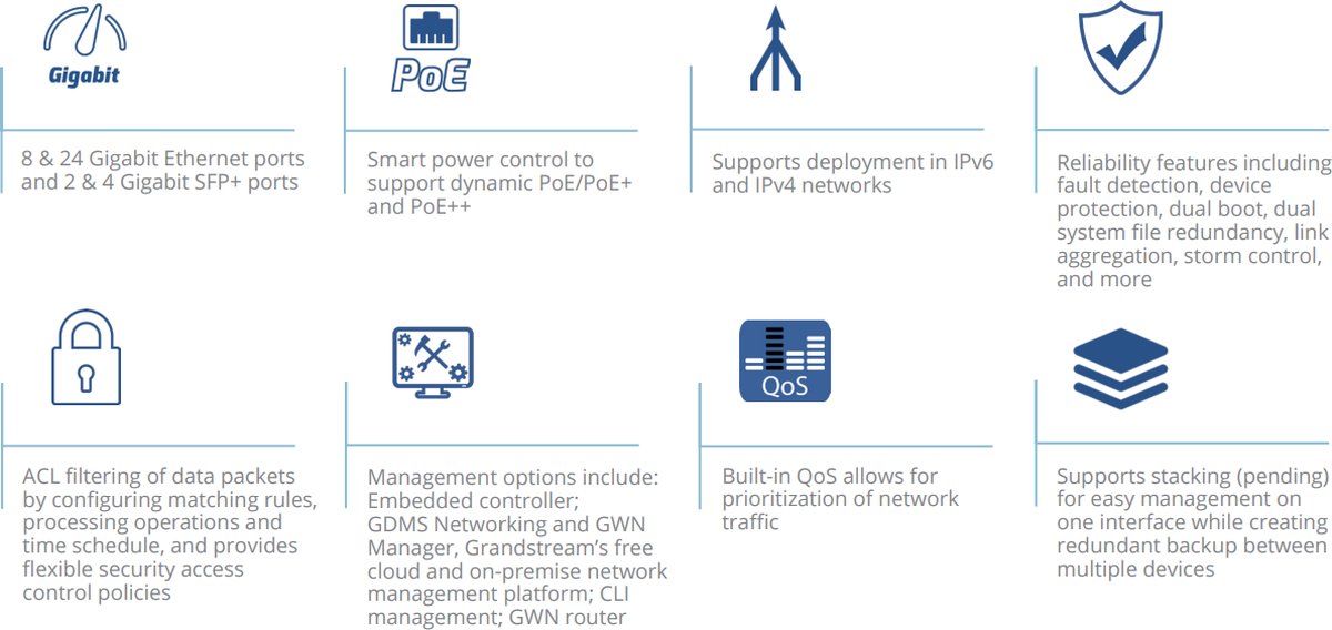 Grandstream GWN7821P
