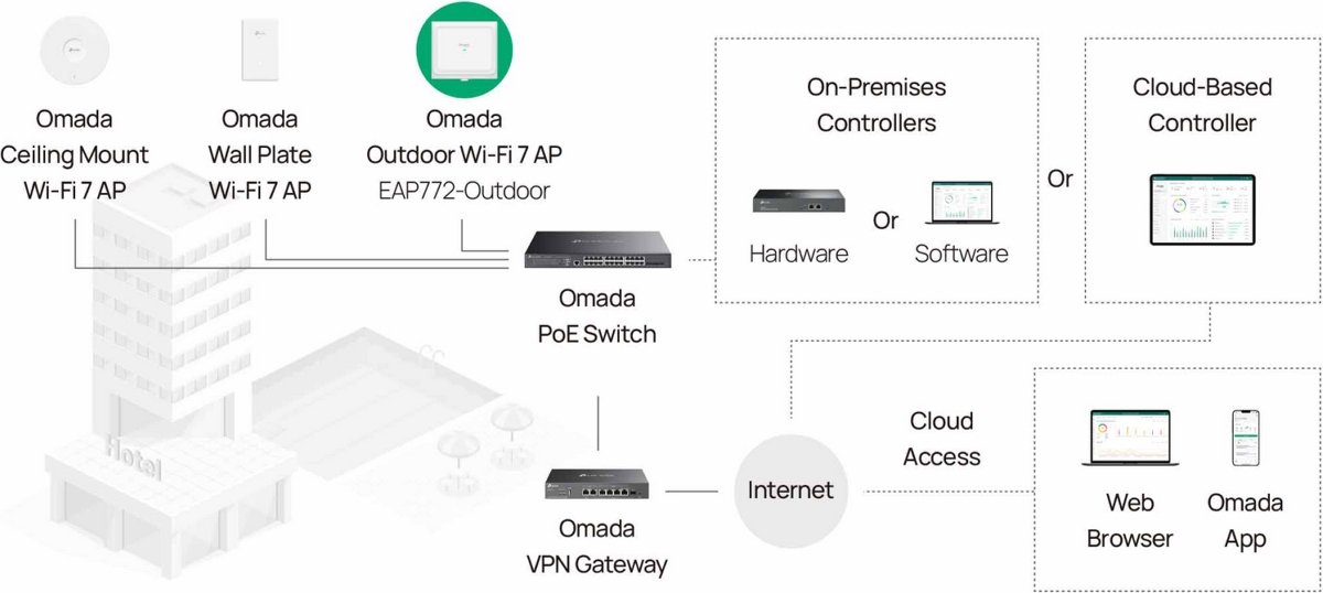 TP-Link Omada SDN Banner