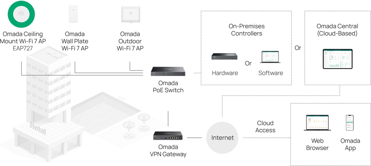 TP-Link EAP727 Omada SDN Banner